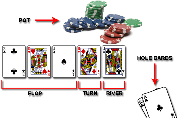 How To Holdem