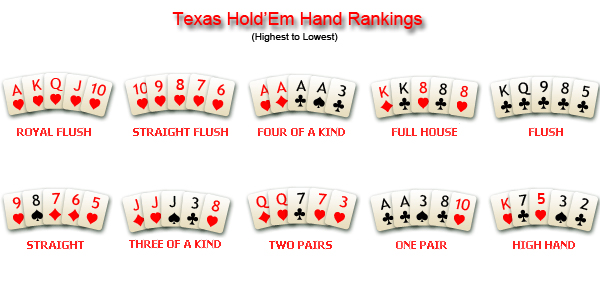 Hand Rankings